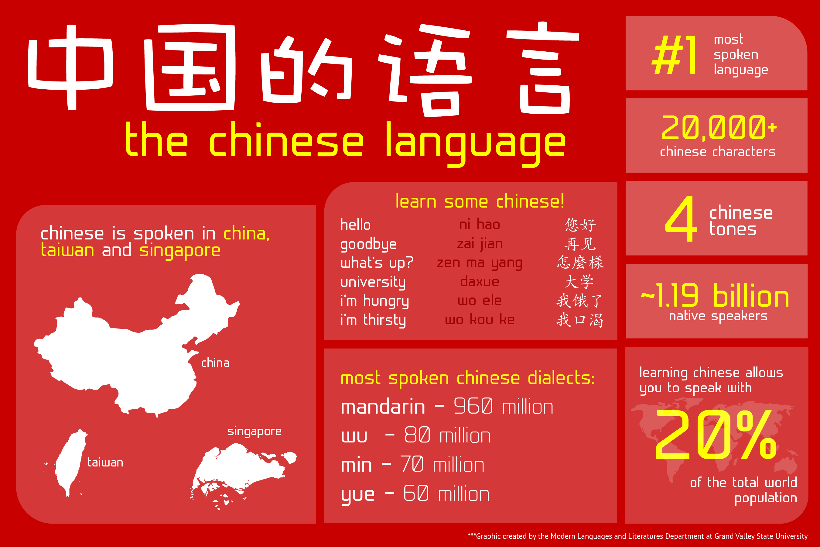 Why Take Chinese Infographic